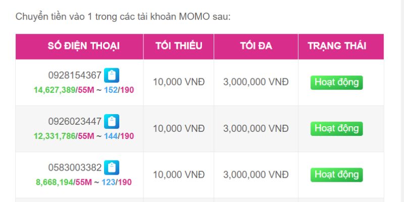 Các hoạt động kinh doanh khác nhau của Công ty F8bet Games - F8bet